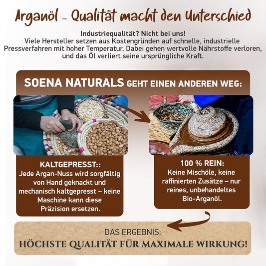 BIO ARGANÖL